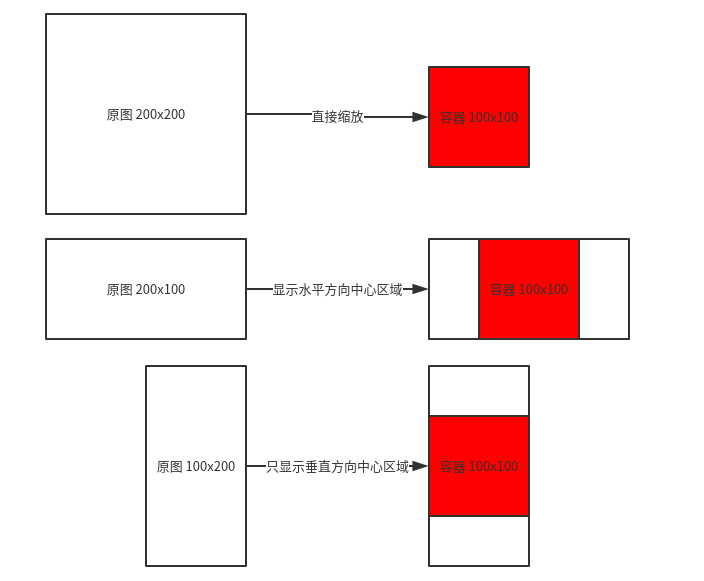 需求示例