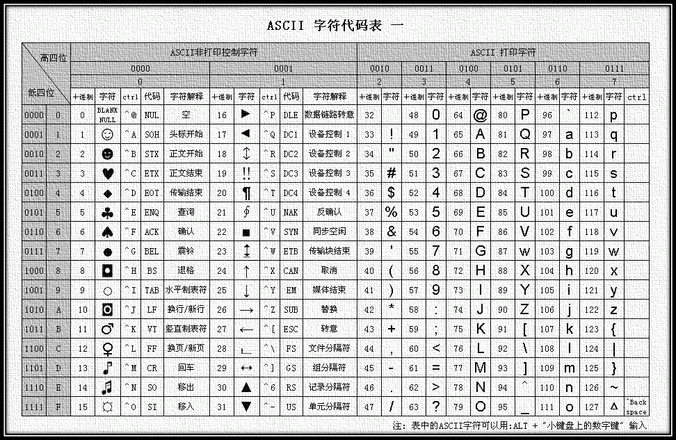 ASCII 码表