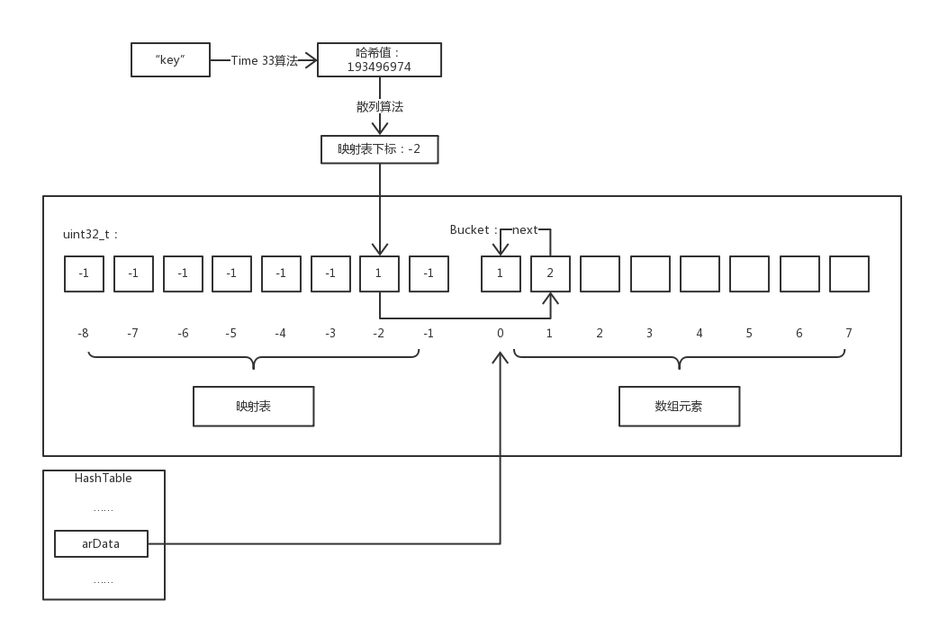 Hash Collisions