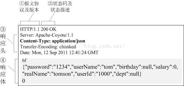 HTTP 响应报文